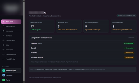 Protótipo de sistema para escola de inglês e informática