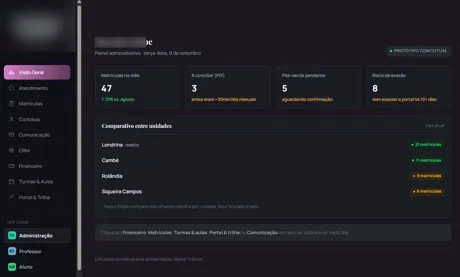 Protótipo de sistema para escola de inglês e informática