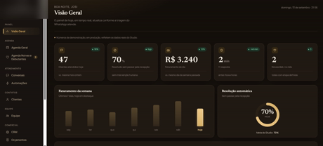 Protótipo de sistema para studio de beleza